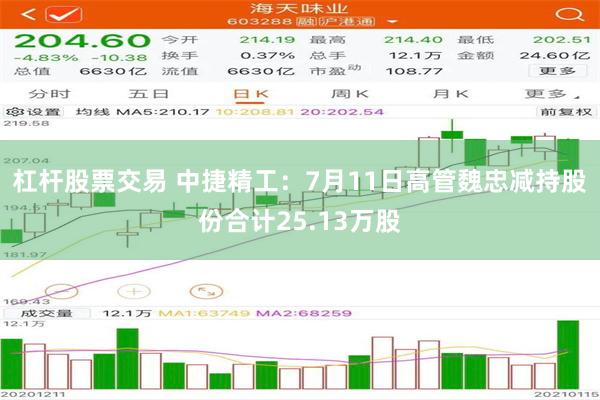 杠杆股票交易 中捷精工：7月11日高管魏忠减持股份合计25.13万股