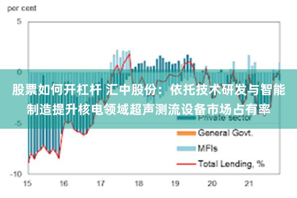股票如何开杠杆 汇中股份：依托技术研发与智能制造提升核电领域超声测流设备市场占有率
