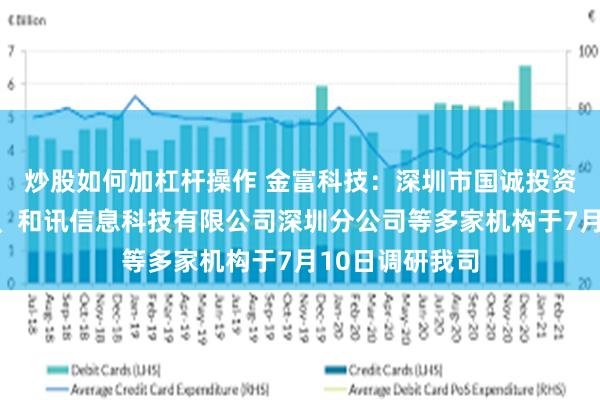 炒股如何加杠杆操作 金富科技：深圳市国诚投资咨询有限公司、和讯信息科技有限公司深圳分公司等多家机构于7月10日调研我司