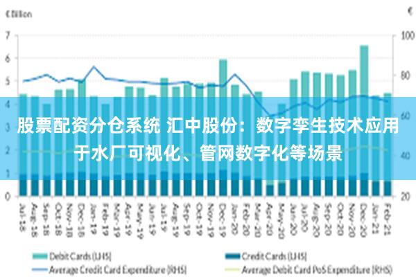 股票配资分仓系统 汇中股份：数字孪生技术应用于水厂可视化、管网数字化等场景