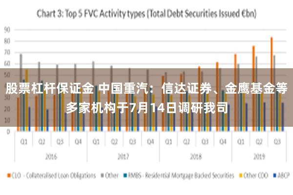 股票杠杆保证金 中国重汽：信达证券、金鹰基金等多家机构于7月14日调研我司