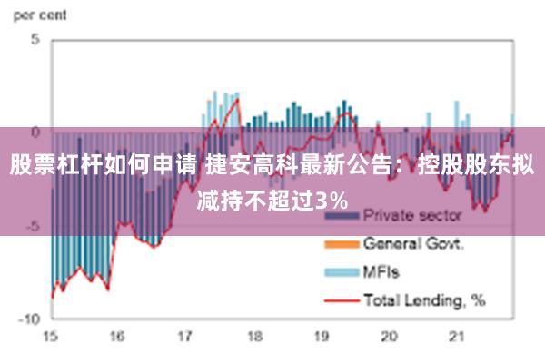 股票杠杆如何申请 捷安高科最新公告：控股股东拟减持不超过3%