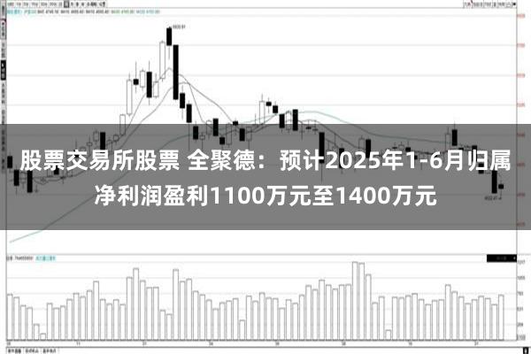 股票交易所股票 全聚德：预计2025年1-6月归属净利润盈利1100万元至1400万元