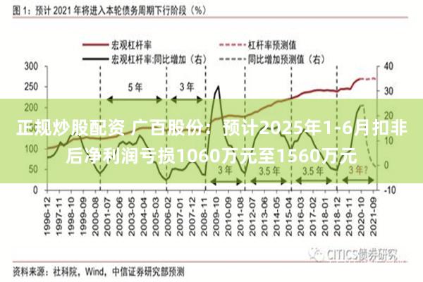 正规炒股配资 广百股份：预计2025年1-6月扣非后净利润亏损1060万元至1560万元