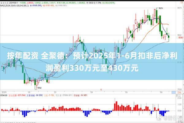 按年配资 全聚德：预计2025年1-6月扣非后净利润盈利330万元至430万元
