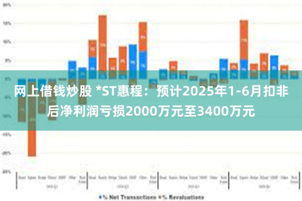 网上借钱炒股 *ST惠程：预计2025年1-6月扣非后净利润亏损2000万元至3400万元