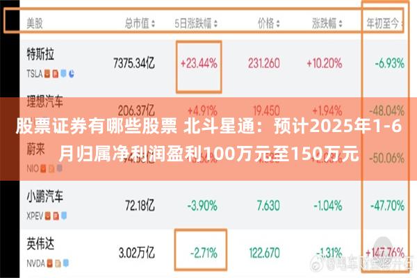 股票证券有哪些股票 北斗星通：预计2025年1-6月归属净利润盈利100万元至150万元