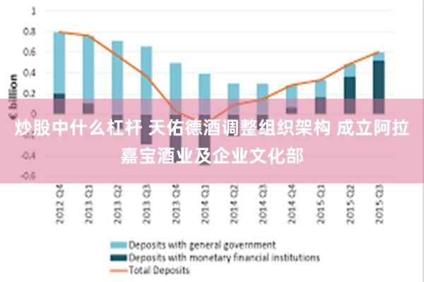 炒股中什么杠杆 天佑德酒调整组织架构 成立阿拉嘉宝酒业及企业文化部