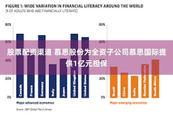股票配资渠道 慕思股份为全资子公司慕思国际提供1亿元担保