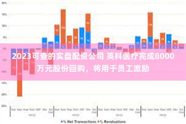 2023可查的实盘配资公司 英科医疗完成8000万元股份回购，将用于员工激励