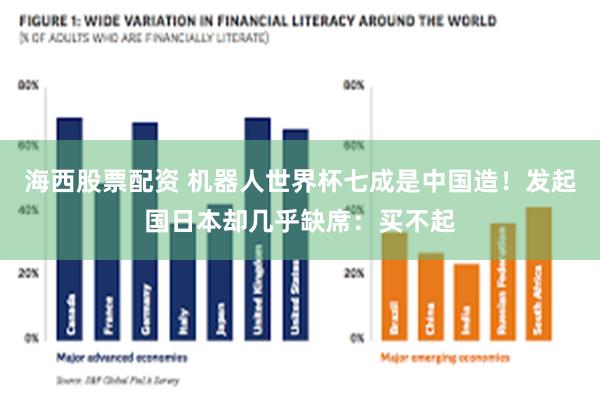 海西股票配资 机器人世界杯七成是中国造!发起国日本却几乎缺席:买不起