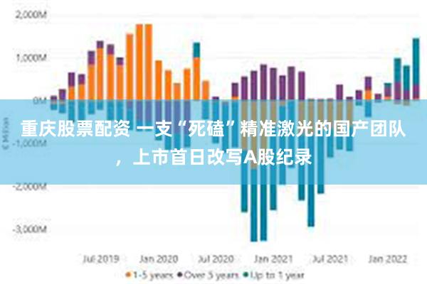 重庆股票配资 一支“死磕”精准激光的国产团队，上市首日改写A股纪录