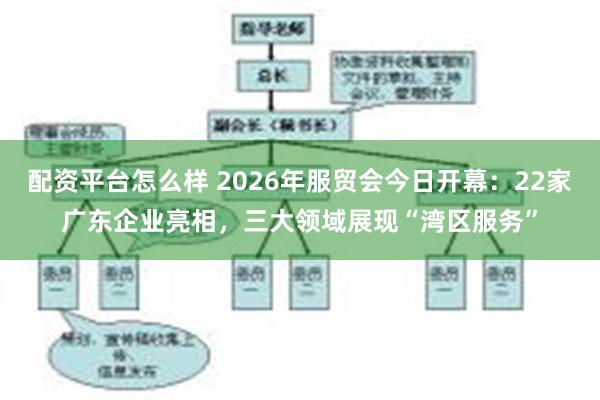 配资平台怎么样 2026年服贸会今日开幕：22家广东企业亮相，三大领域展现“湾区服务”